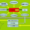 基于RFID技术和电阻密钥的汽车防盗报警器