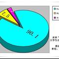 中部地区农村“贫二代”大学生的主观生活质量研究--基于XX省高校的调查