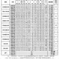 河北省高校专业设置同质化问题的经济学研究