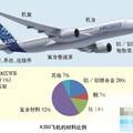 相分离方法制备强而韧的航空航天新材料--苯并噁嗪/PEI共混体系固化物增韧改性的研究