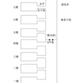 防高科技作弊的设备研发