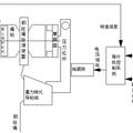 智能遥控新型高空救生缓降器