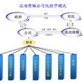 追寻他们的脚印--河北省保定市流动商贩经营现状的调查与研究