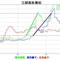 易失衡者智能安全监控系统