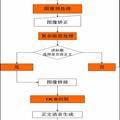 盲人的眼睛--基于windows操作系统的智能阅读器