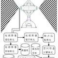 基于双目立体全方位视觉的交通事故现场测绘仪