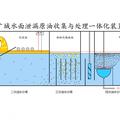 广域水面泄漏原油的收集与处理一体化装置