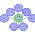 《浅谈严肃游戏的商业模式》