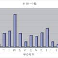 河南省旅游节事活动游客满意度调查研究--以开封菊花花会为例