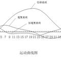 后置三角摆架式长冲程抽油机