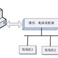 基于新型通信总线的城市地井环境监测系统