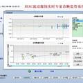 热高分加氢空冷器流动腐蚀预测及专家诊断监管系统研发