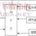 GSM短信报警系统