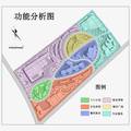 福州大学城综合性商业步行街调查与规划设想