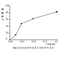 水杨醛缩甘氨酸西佛碱配合物的合成及生物活性