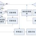 基于改进混合高斯模型的目标检测系统