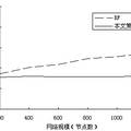 P2P流媒体数据调度的研究