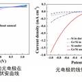 石墨烯/硅复合材料光电极的制备、表征及光电转化性能研究