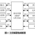 面向集群应用的太阳能热泵中央热水工程控制与管理系统设计