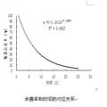 光电催化净水装置的研究