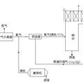 富氧燃烧器