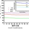 新型Li4Ti5O12/AC混合电容器电池