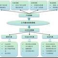 融电科技有限责任公司商业计划书