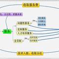 爱科科技服务有限公司