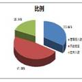 泰迪科技有限责任公司