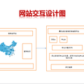 高考生报考专业智能推荐网站策划书