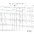 安瑞真空科技有限公司商业计划书