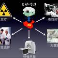 远程机器助手