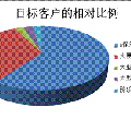 泰迪科技有限责任公司