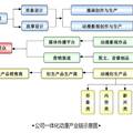 新悦动漫文化有限公司